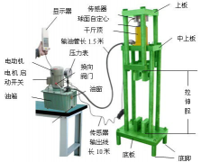 液壓型拉壓測試臺(tái)圖片